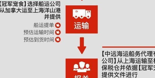 你不懂的進口貓狗糧套路: 批文、水貨、行貨、雙標、無標與代理全解析