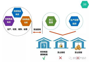 圖解新版《安全生產(chǎn)法》 國內(nèi)企業(yè)及貿(mào)易代理的合規(guī)指南與必備要點(diǎn)
